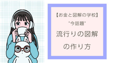 「お金の図解の学校」の”流行りの図解の作り方”の動画です。