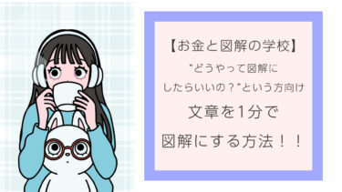 文章を1分で図解にする方法！！